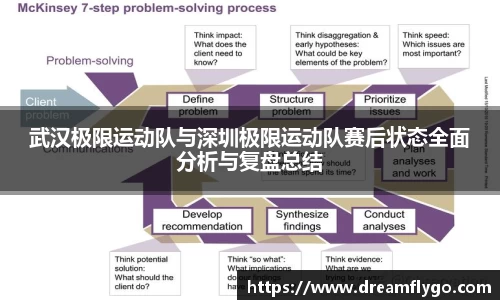 武汉极限运动队与深圳极限运动队赛后状态全面分析与复盘总结