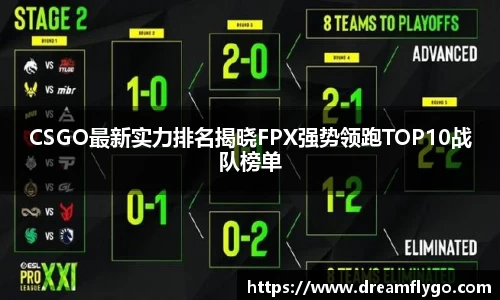 CSGO最新实力排名揭晓FPX强势领跑TOP10战队榜单