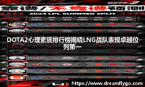 DOTA2心理素质排行榜揭晓LNG战队表现卓越位列第一